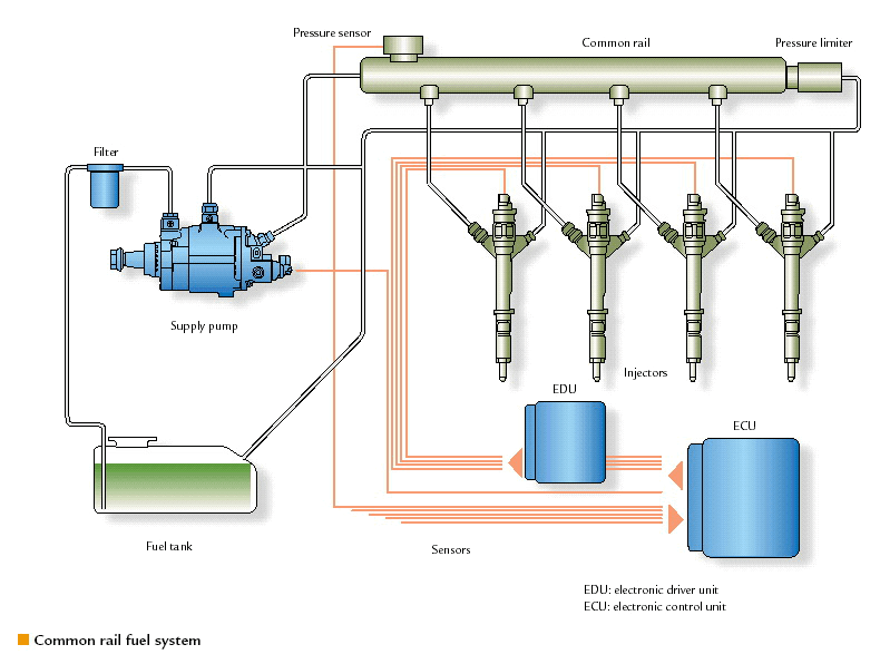 Fuel Pump Replacement